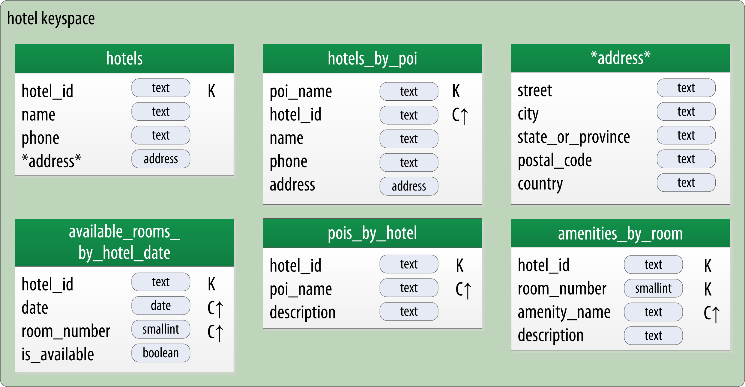 Hotel physical model